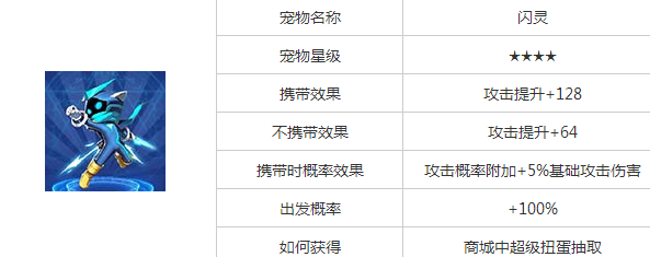 每天炫斗新宠物闪灵属性介绍_每天炫斗闪灵获得办法_闪灵携带成效