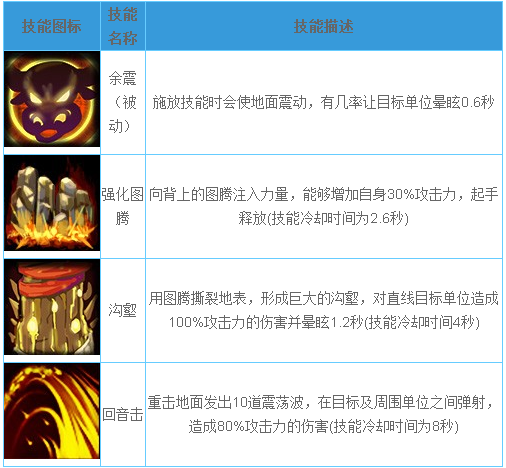 剑圣传奇撼地牛神技能属性解析