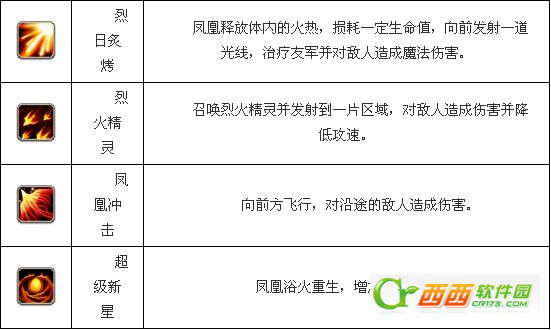 刀塔传奇凤凰竞技场阵容搭配选择方法玩法解析