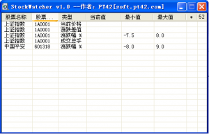 股票波动监测工具StockWatcher