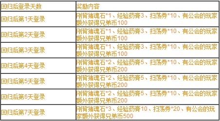 刀塔传奇世界杯决赛周活动开启 福利满满送不停