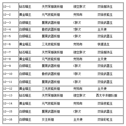 崩坏学园2如何刷材料 12村材料脱落一览