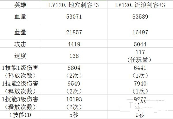 全民英雄地穴刺客与流浪剑客对比剖析