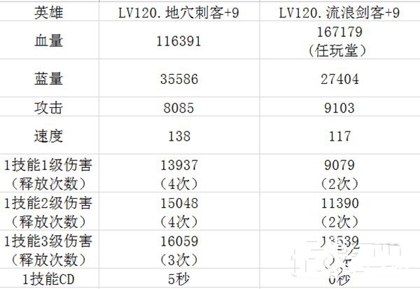全民英雄地穴刺客与流浪剑客对比剖析