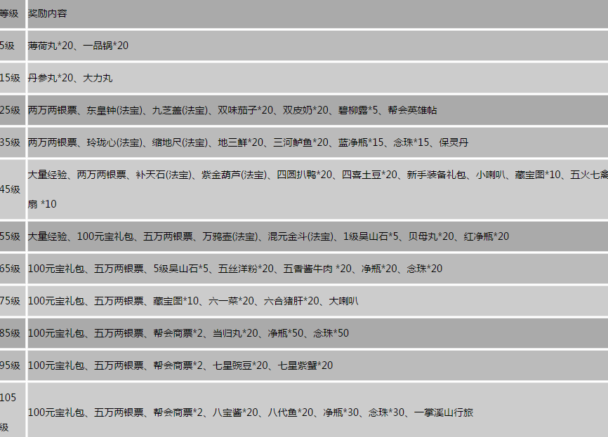 倩女幽魂手机游戏公测活动大全一览