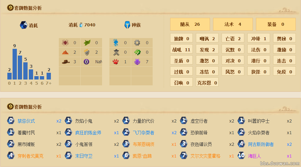 炉石传闻新版本术士动物园如何玩 炉石传闻新版本动物园卡组全方位分析