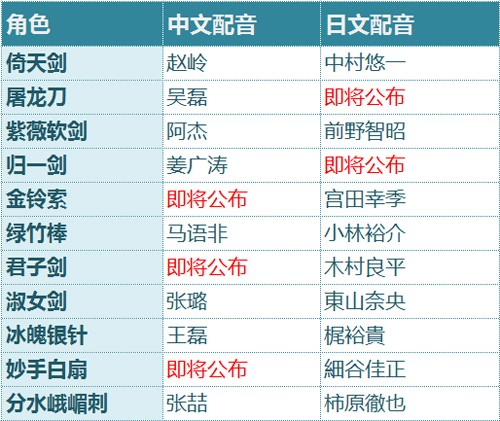 梦间集手机游戏定义官方网站上线 角色日文声优揭秘