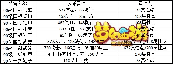 梦幻西游手机游戏是先升宝石还是先弄武器 梦幻西游手机游戏宝石武器全方位分析