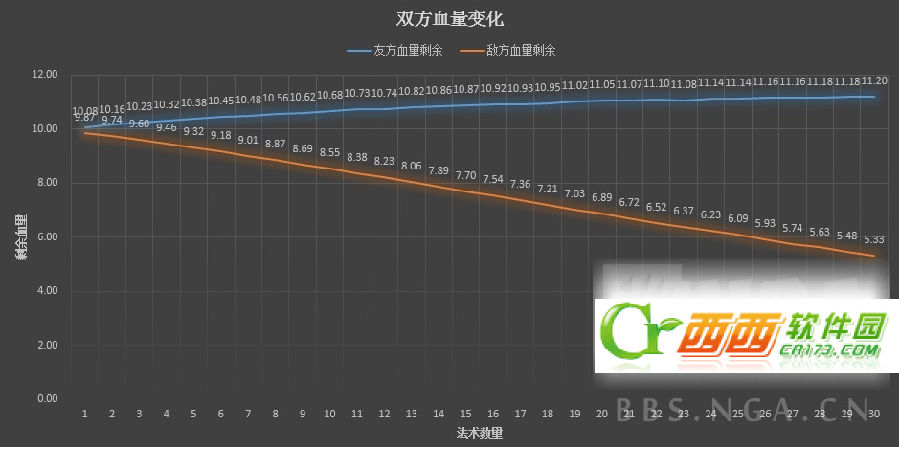 炉石传闻尤格萨隆什么成效 尤格萨隆体系构建全方位剖析