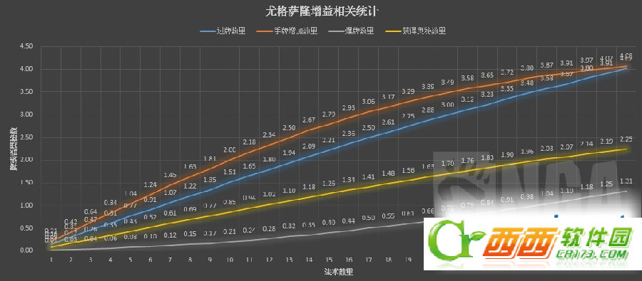 炉石传闻尤格萨隆什么成效 尤格萨隆体系构建全方位剖析