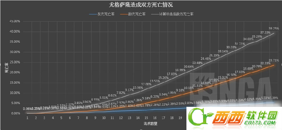 炉石传闻尤格萨隆什么成效 尤格萨隆体系构建全方位剖析