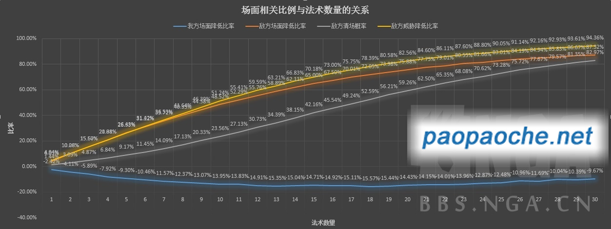 炉石传闻尤格萨隆什么成效 尤格萨隆体系构建全方位剖析