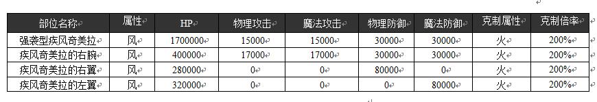 乖离性百万亚瑟王超弩级强袭型疾风奇美拉打法攻略 EVA联动疾风奇美拉打法剖析