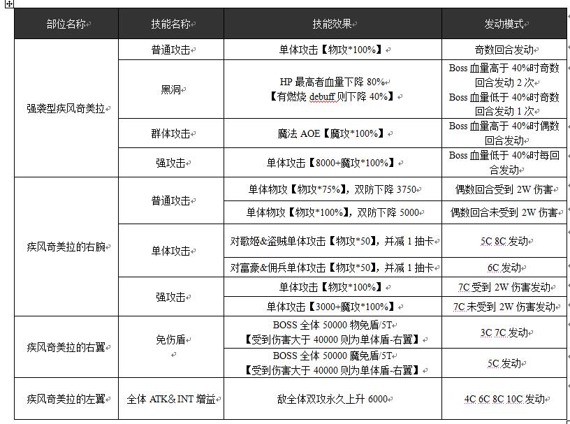 乖离性百万亚瑟王超弩级强袭型疾风奇美拉打法攻略 EVA联动疾风奇美拉打法剖析