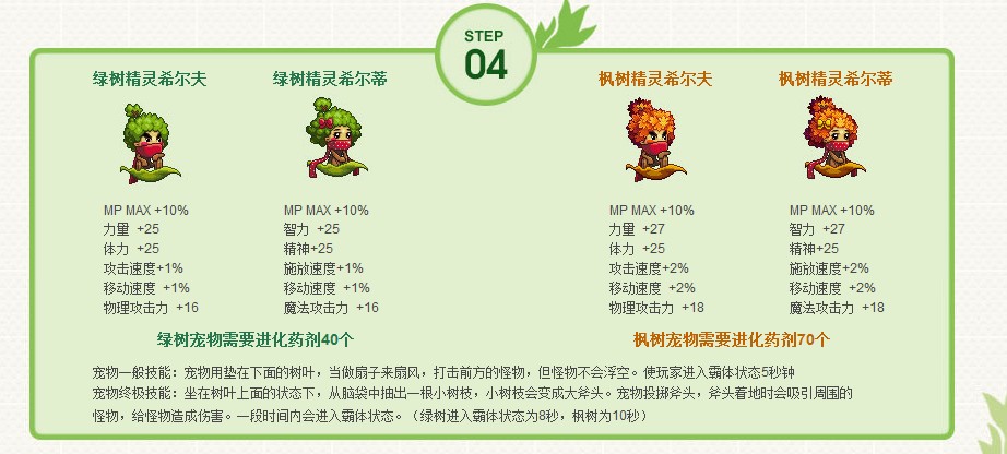 dnf树精宠物各阶段属性及技能解析