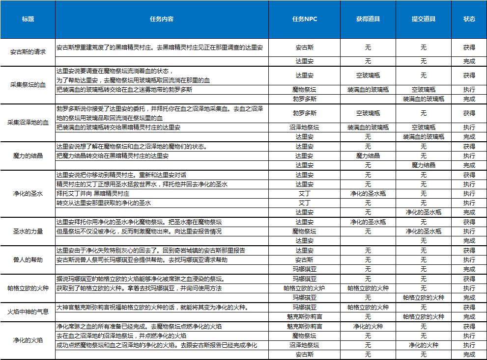 新天堂II黎明初征9月新版本内容一览