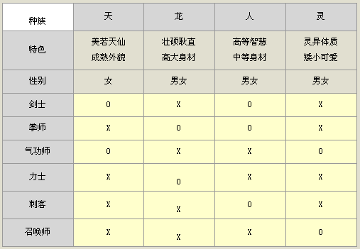 剑灵“剑士、拳师、力士、刺客、气功师、召唤师”六职业详细介绍,什么职业最好玩呢?