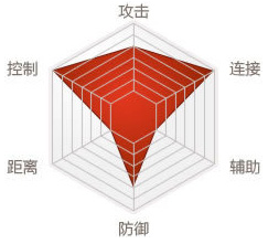 剑灵“剑士、拳师、力士、刺客、气功师、召唤师”六职业详细介绍,什么职业最好玩呢?