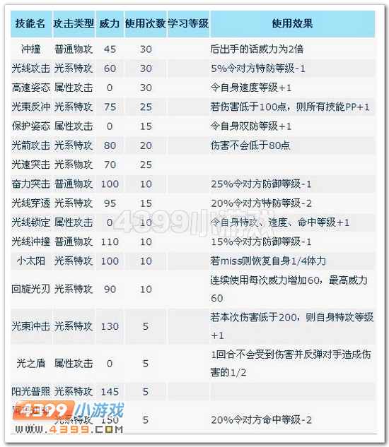 赛尔号米咔实战分析:米咔技能和配招介绍