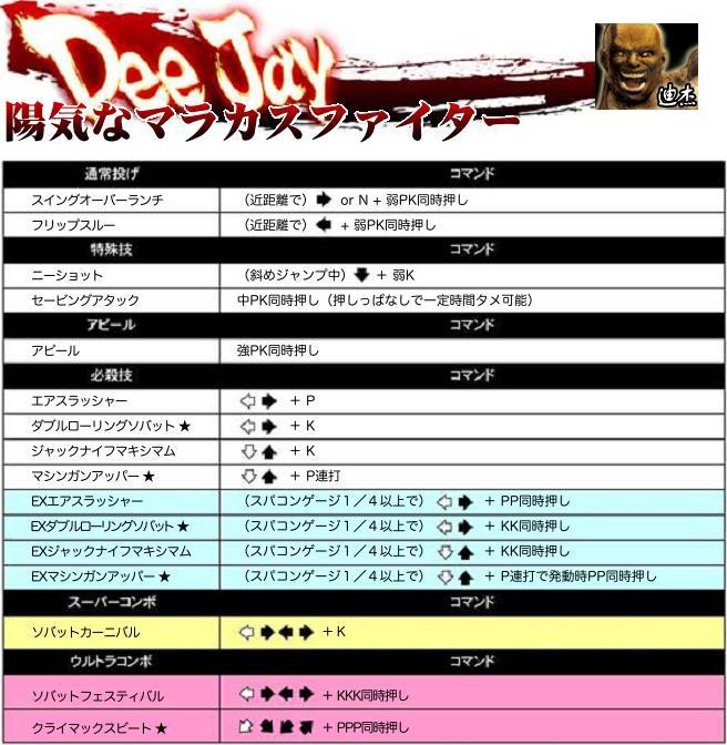 超级街头霸王4:街机版 出招表大全