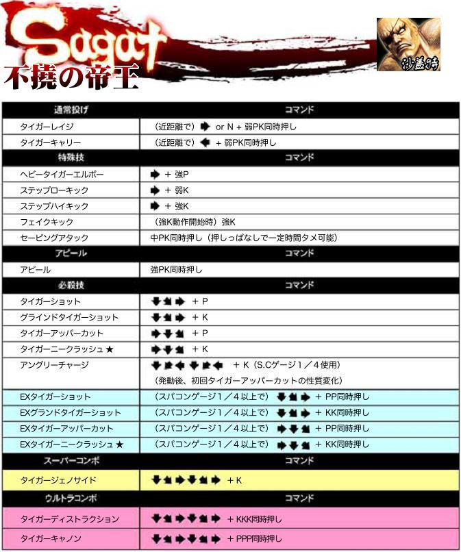 超级街头霸王4:街机版 出招表大全
