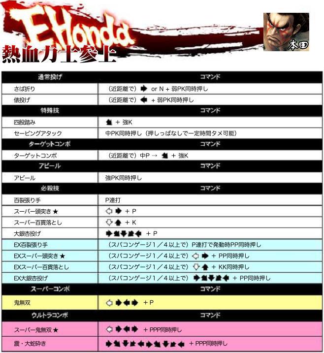 超级街头霸王4:街机版 出招表大全