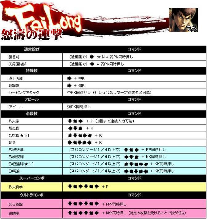超级街头霸王4:街机版 出招表大全