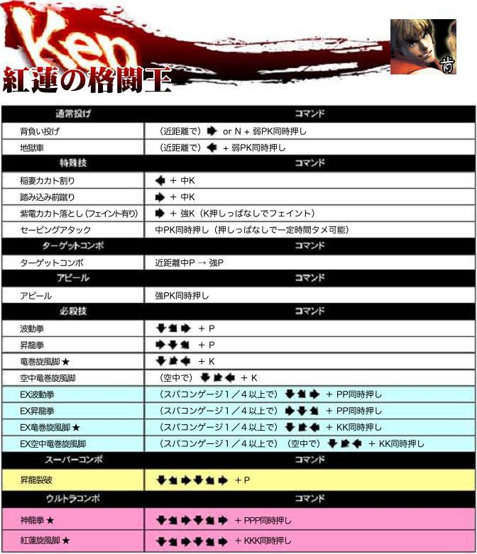 超级街头霸王4:街机版 出招表大全