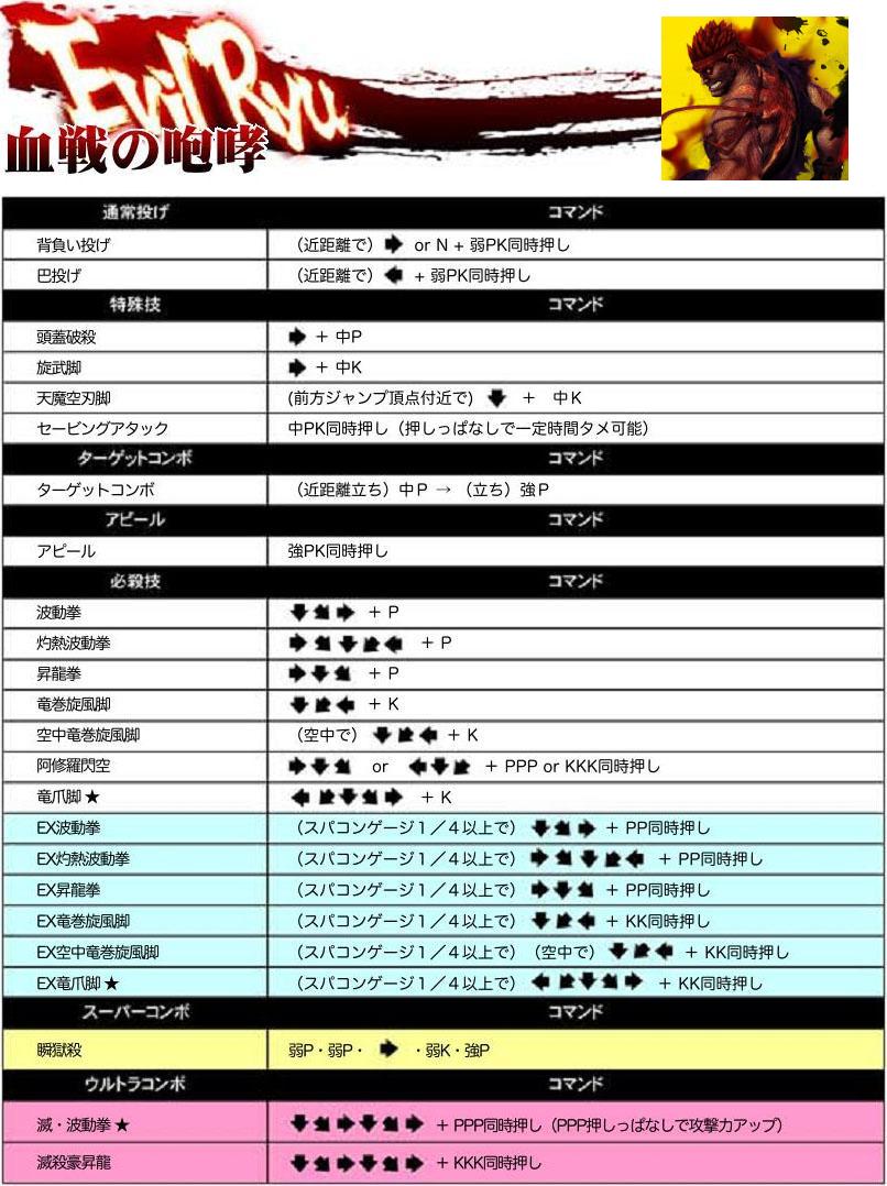 超级街头霸王4:街机版 出招表大全