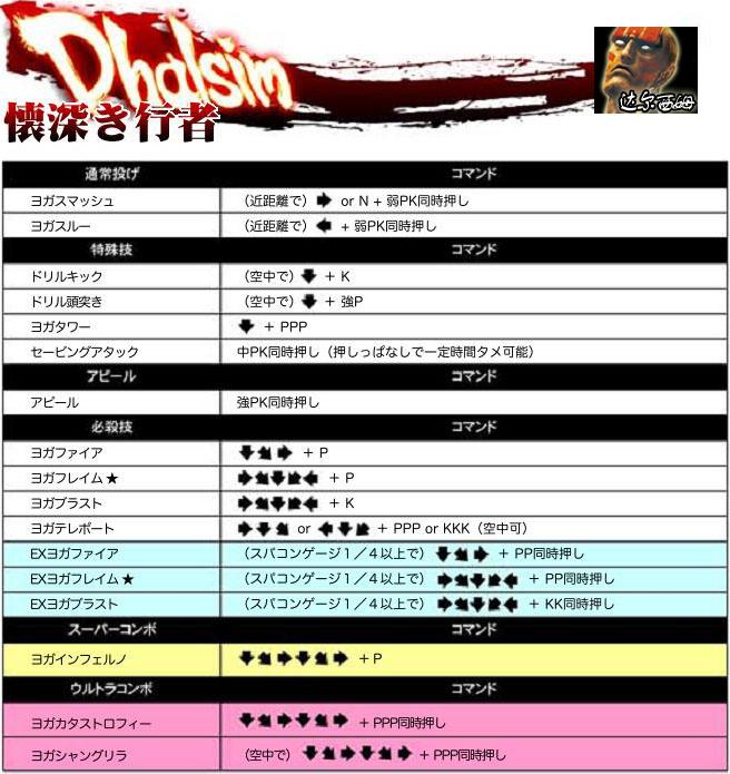 超级街头霸王4:街机版 出招表大全