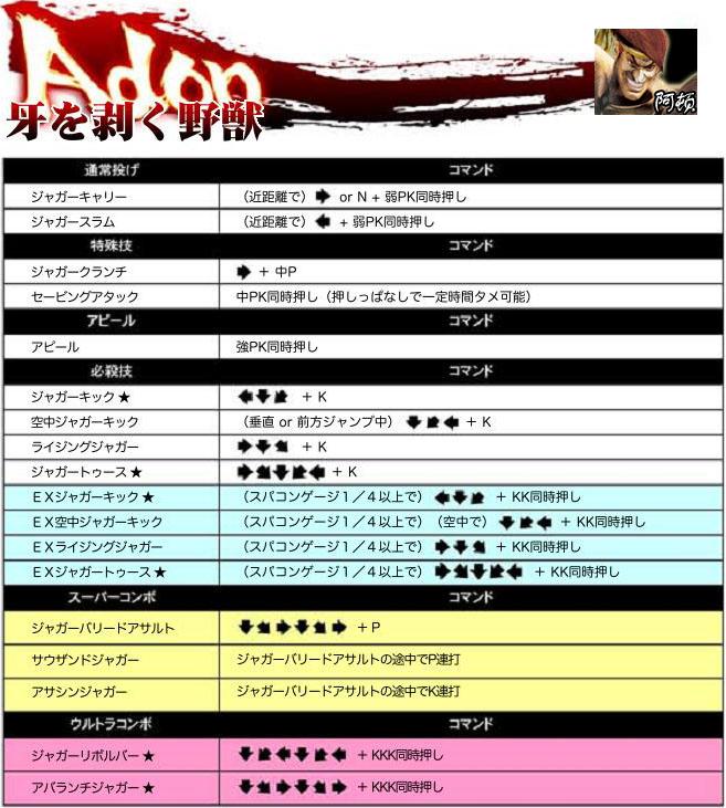 超级街头霸王4:街机版 出招表大全