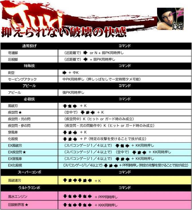 超级街头霸王4:街机版 出招表大全