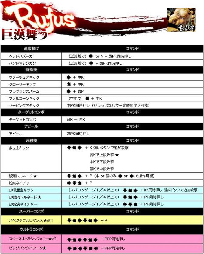超级街头霸王4:街机版 出招表大全