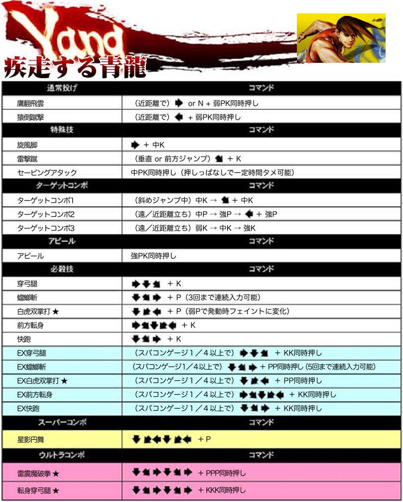 超级街头霸王4:街机版 出招表大全