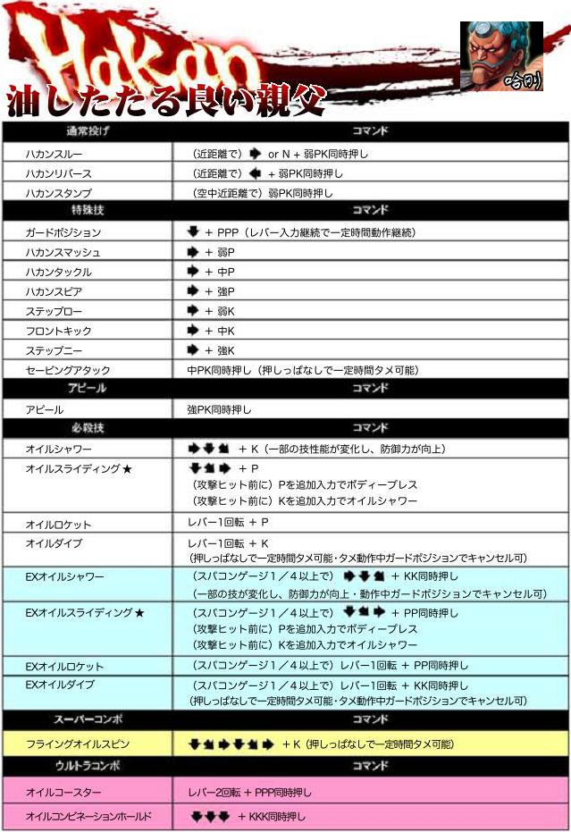 超级街头霸王4:街机版 出招表大全