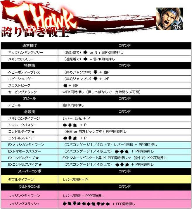超级街头霸王4:街机版 出招表大全