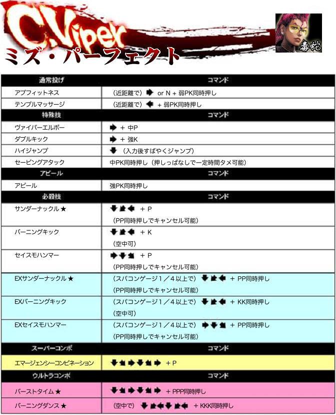 超级街头霸王4:街机版 出招表大全