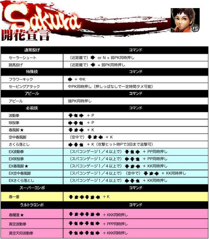 超级街头霸王4:街机版 出招表大全