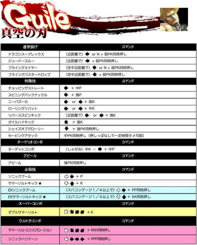 超级街头霸王4:街机版 出招表大全