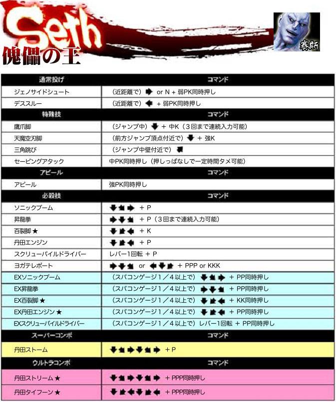 超级街头霸王4:街机版 出招表大全