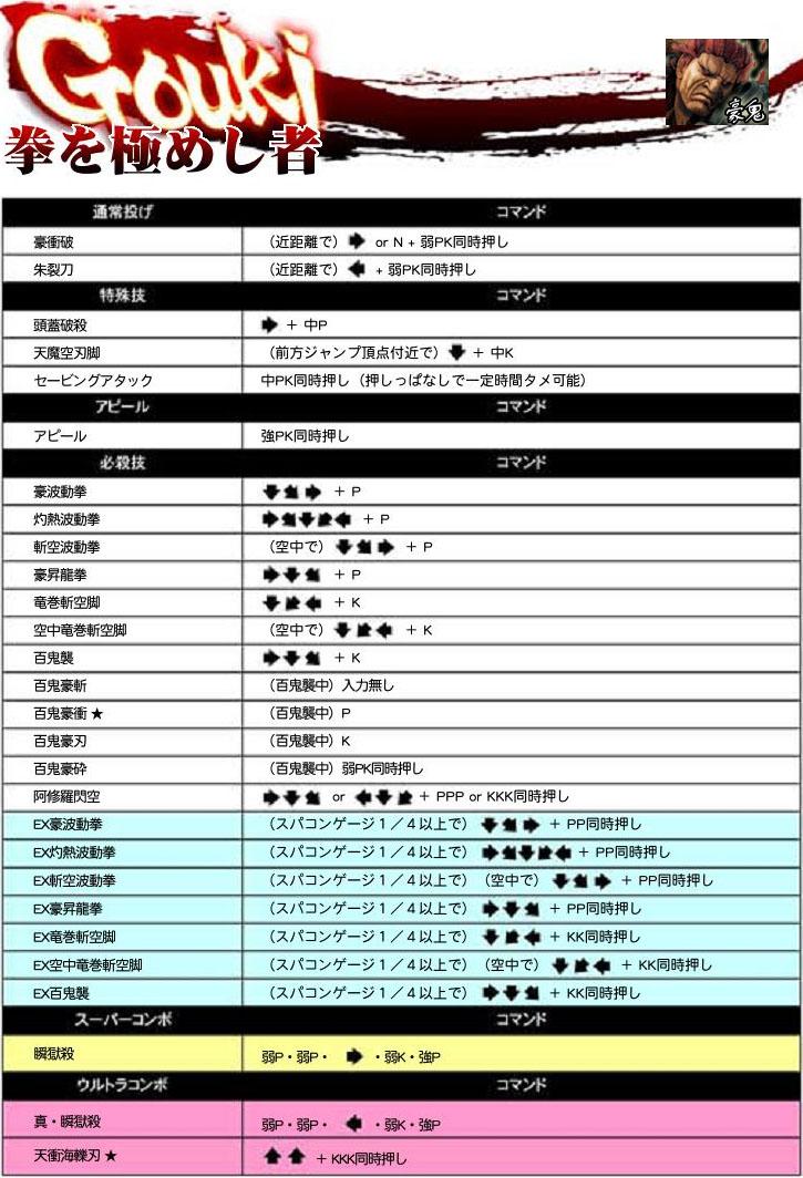 超级街头霸王4:街机版 出招表大全