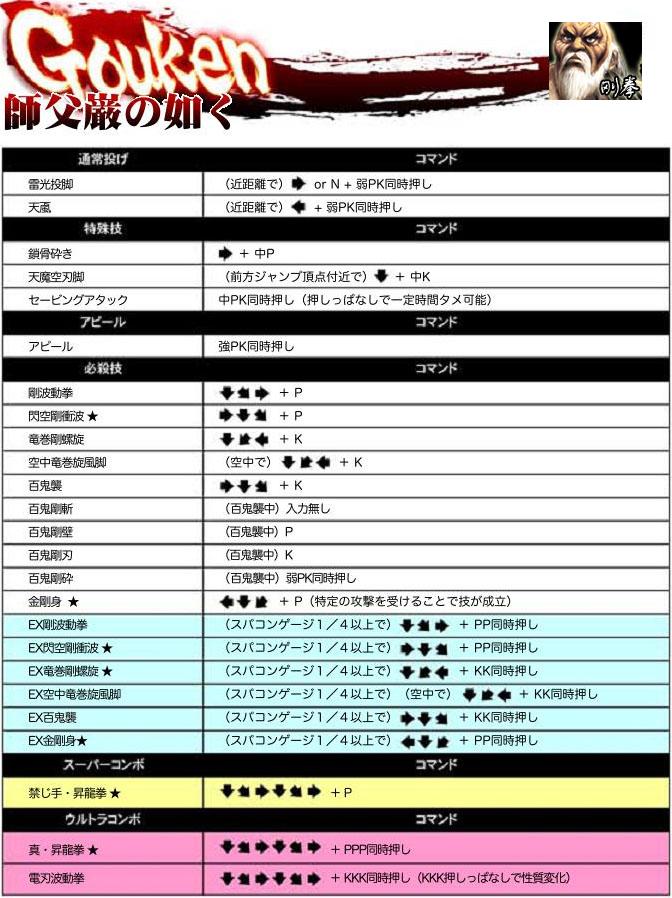 超级街头霸王4:街机版 出招表大全