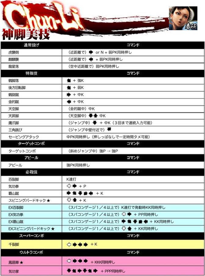 超级街头霸王4:街机版 出招表大全