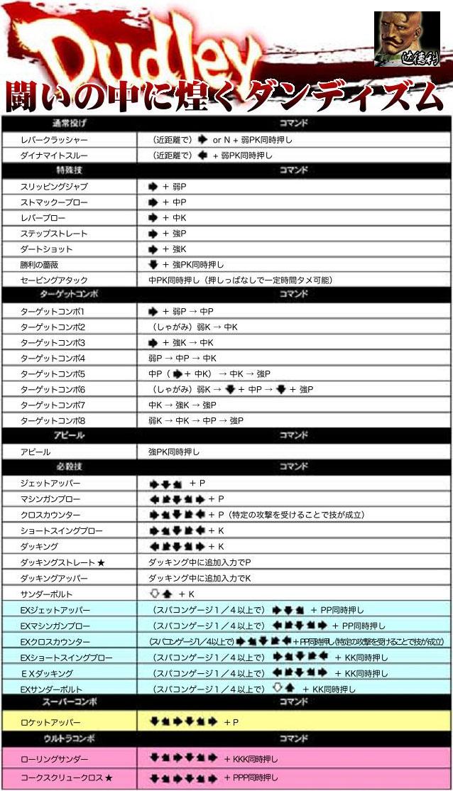 超级街头霸王4:街机版 出招表大全