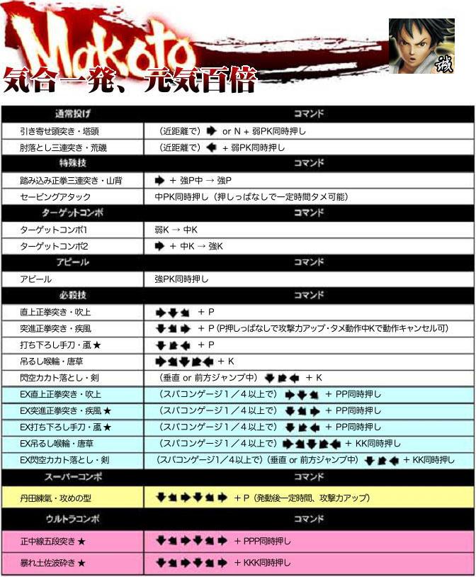 超级街头霸王4:街机版 出招表大全