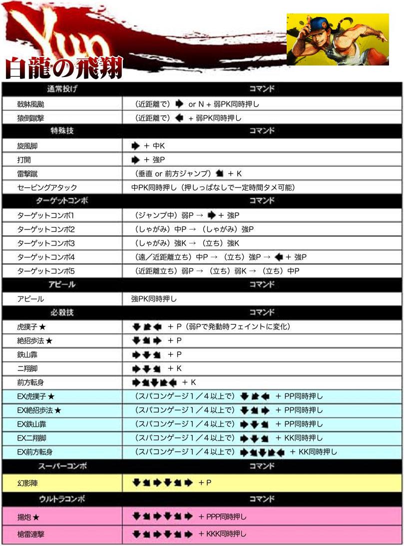 超级街头霸王4:街机版 出招表大全