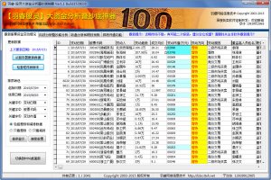 羽睿股灵大资金分析暨抄底神器