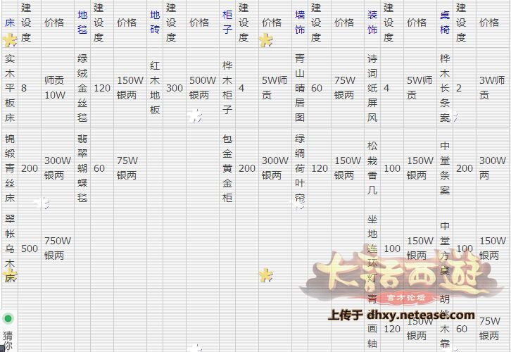 大话西游手机游戏家具多少钱 家园家具价格大全一览