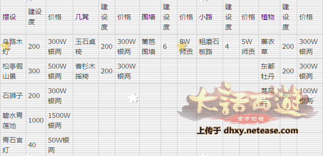 大话西游手机游戏家具多少钱 家园家具价格大全一览