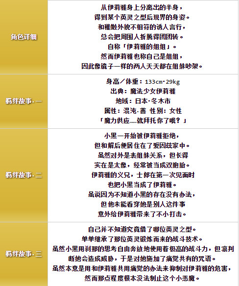 fate grand order克洛伊如何 新增英灵克洛伊属性技能解说